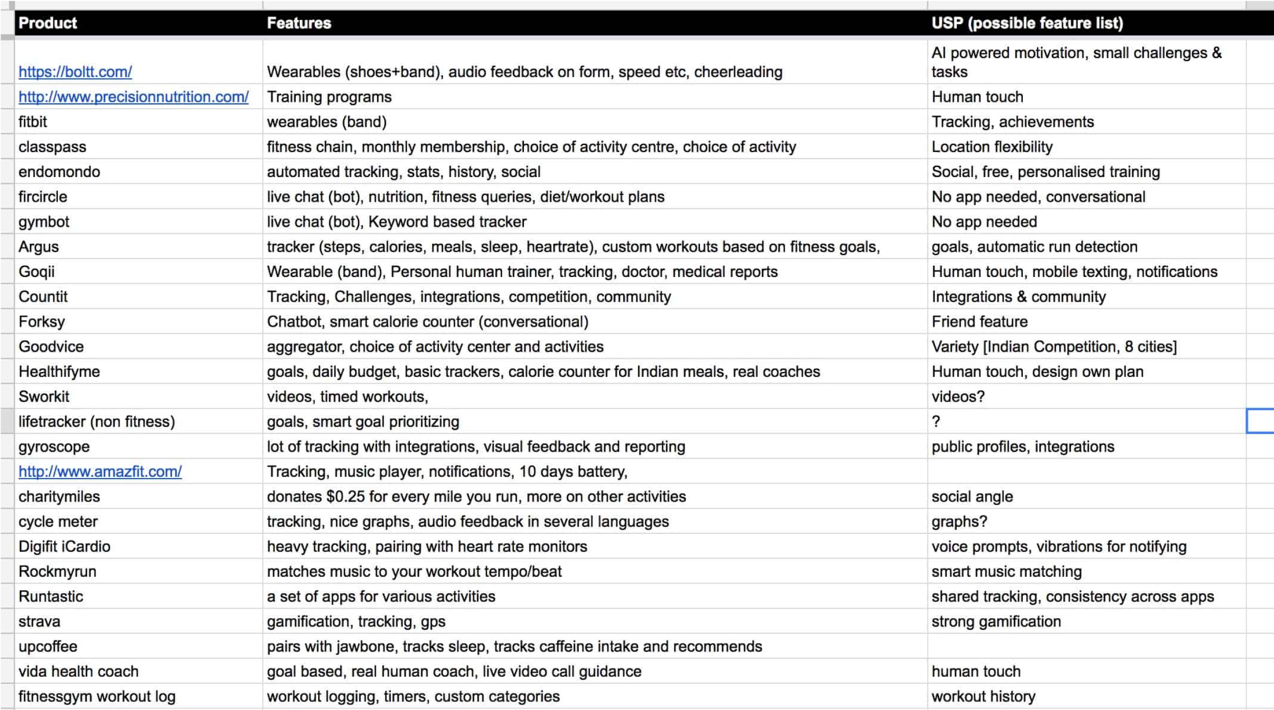 market study img