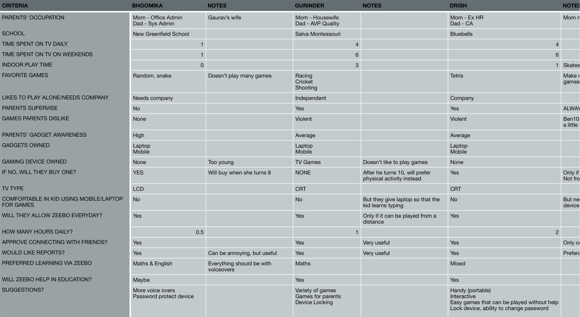 feedback-table